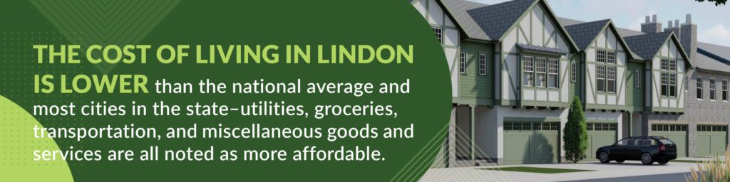 The cost of living in Lindon, UT is lower than the national average